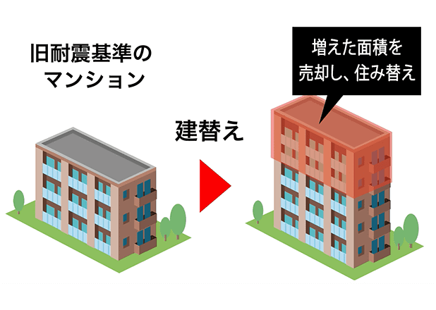 権利変換建替え方式