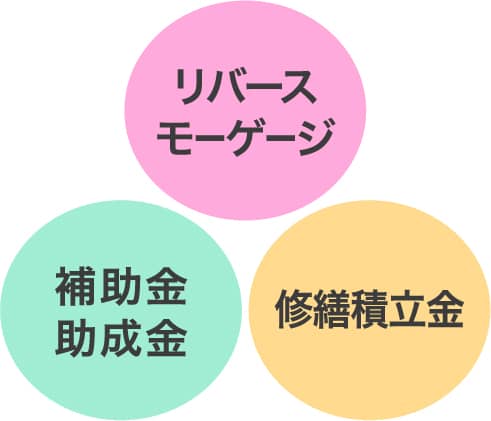 様々な方法で工事費用を用意